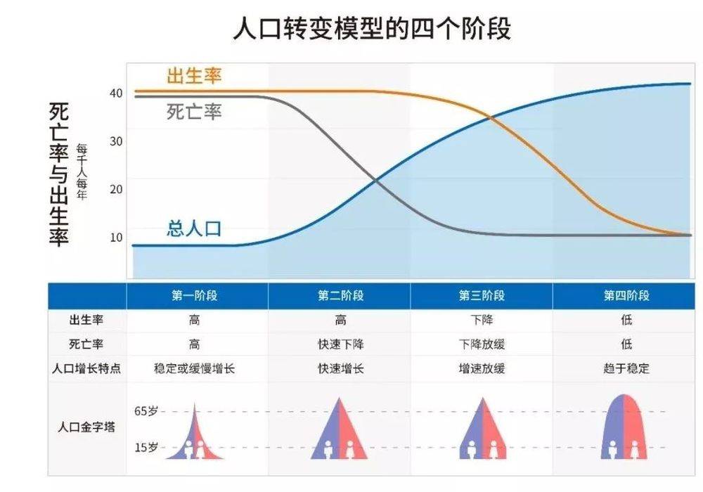 当全球人口稳定在100亿、人人活得更久……