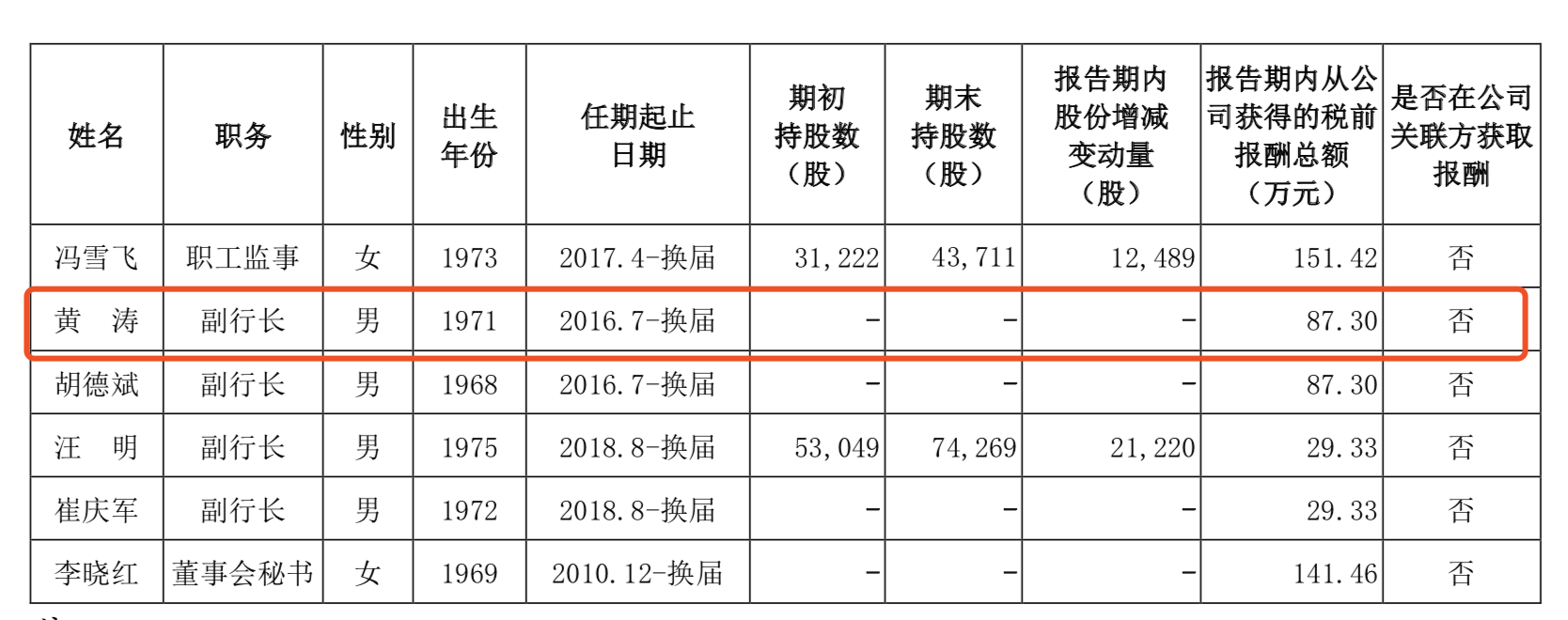 上海银行被举报违规放贷200多亿 举报人股份被冻结