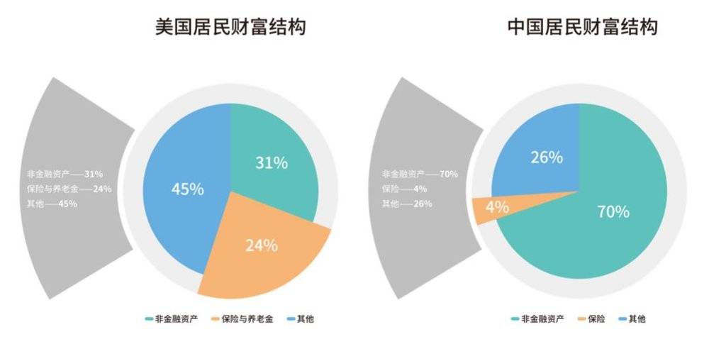 当全球人口稳定在100亿、人人活得更久……