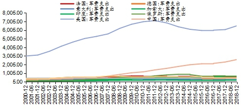 国债超发，“缺钱”的美国还敢打仗吗