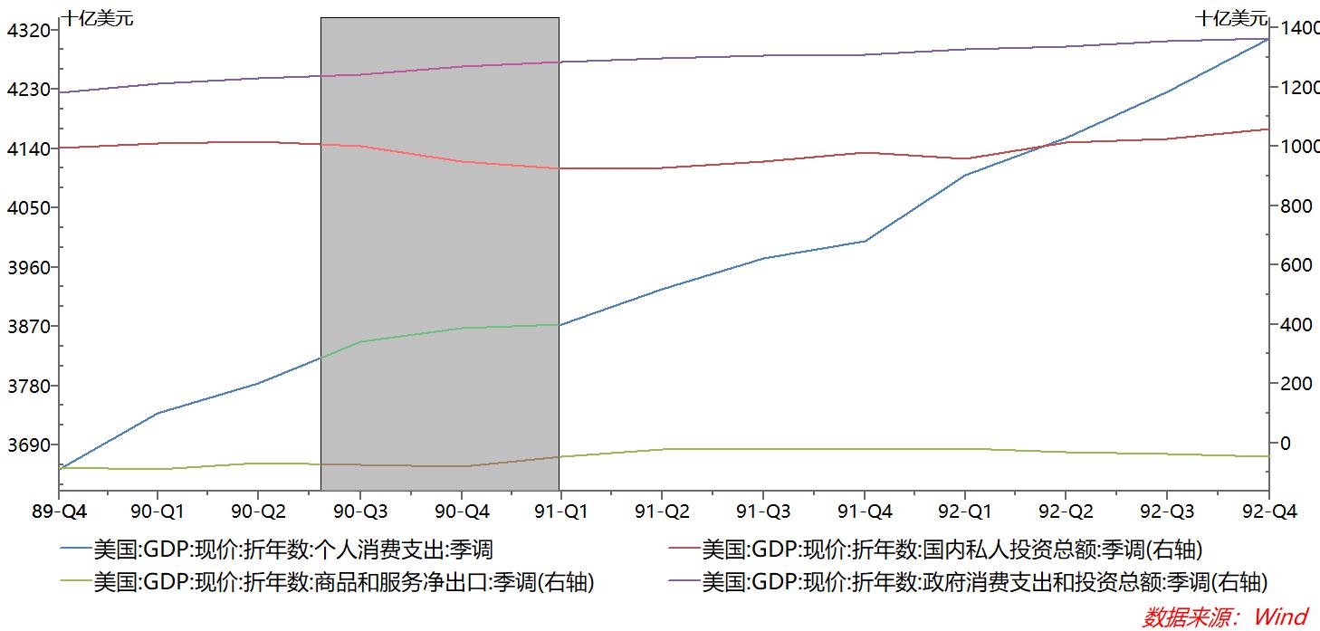 国债超发，“缺钱”的美国还敢打仗吗