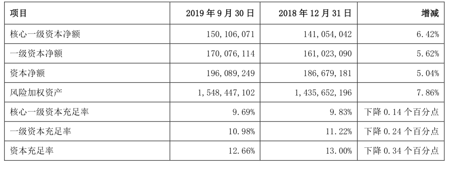 上海银行被举报违规放贷200多亿 举报人股份被冻结