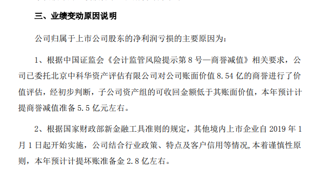 四公司巨亏60亿这家市值快“亏光” 17万股民懵了