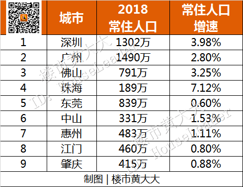 珠三角7个城市将放开落户，给1300万人直送“房票”