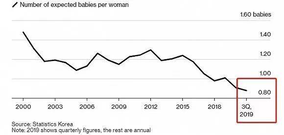韩国人死都要面子，迟早翻车