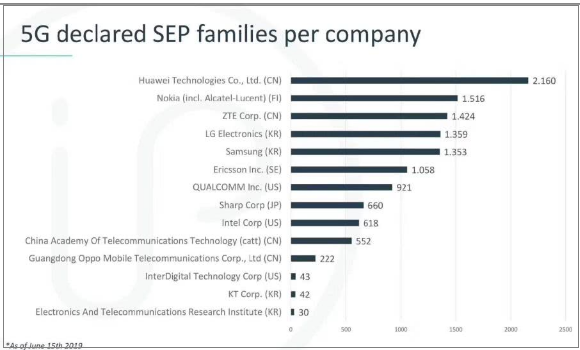 一批倒闭了，一批卖不动了，特斯拉又来了