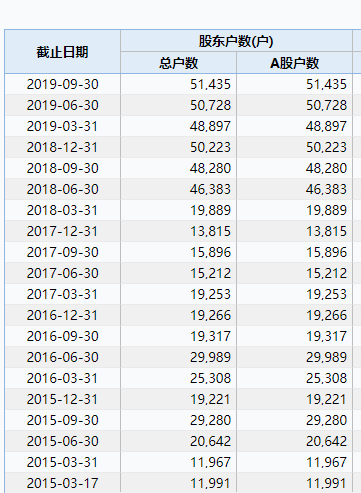 四公司巨亏60亿这家市值快“亏光” 17万股民懵了