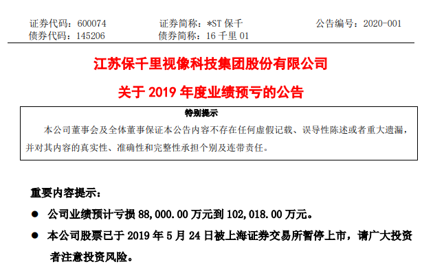 四公司巨亏60亿这家市值快“亏光” 17万股民懵了