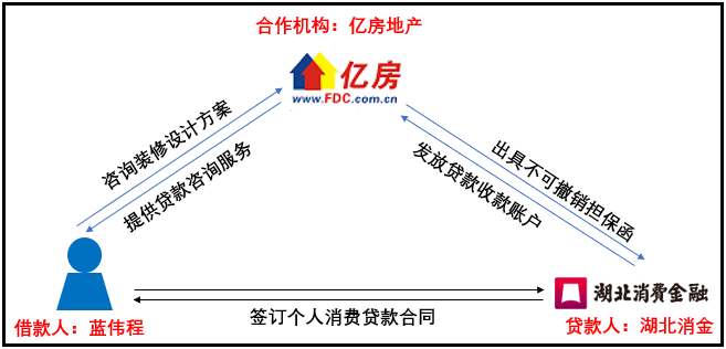 法院判决书曝光:湖北消金合作方为客户贷款担保 最高收取2%服务费(最新发布)