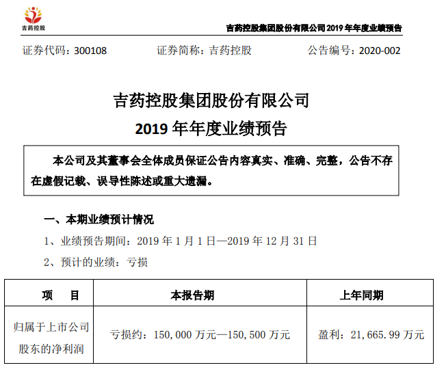 四公司巨亏60亿这家市值快“亏光” 17万股民懵了