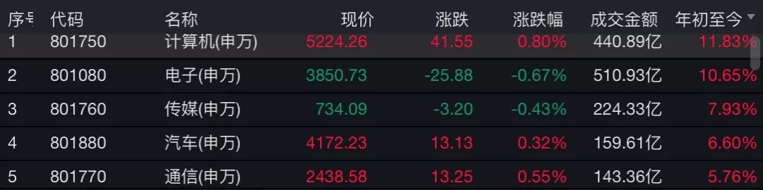 科技股牛了!美股"万亿市值俱乐部"添新兵,a股科技板块