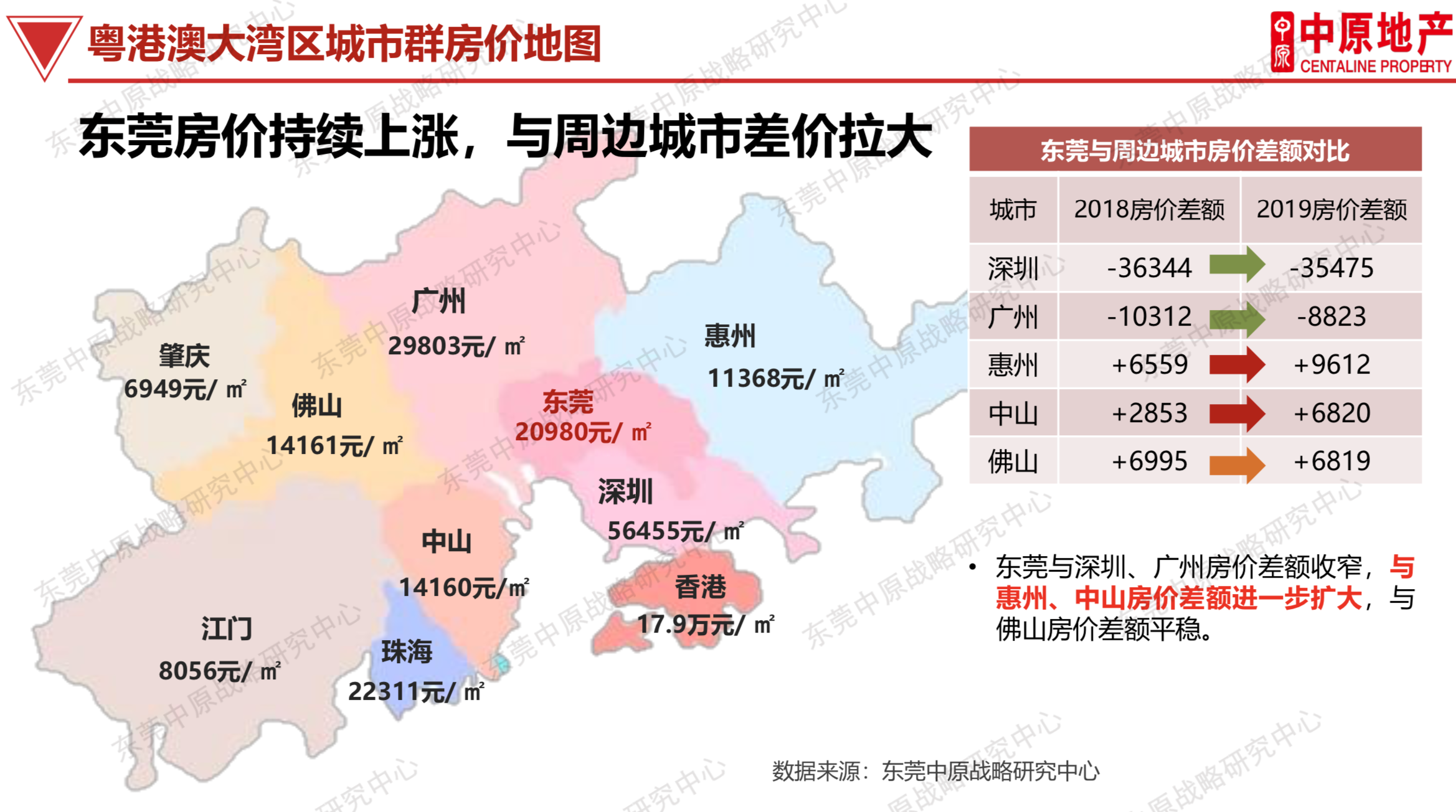 东莞2020:与地王一同负重前行