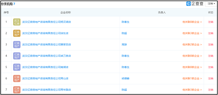 法院判决书曝光：湖北消金合作方为客户贷款担保 最高收取2%服务费（最新发布）