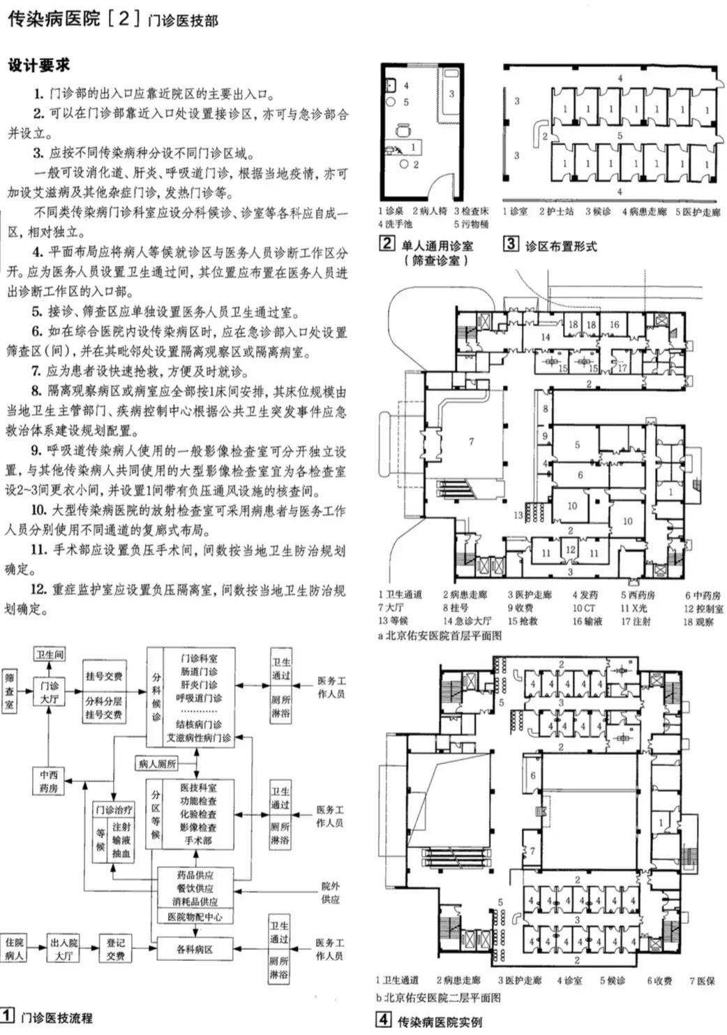 出社会以后-挂机方案1天出图，6天竣工，众擎易举，武汉版“小汤山医院”必告竣！——凤凰网房产 ...挂机论坛(3)