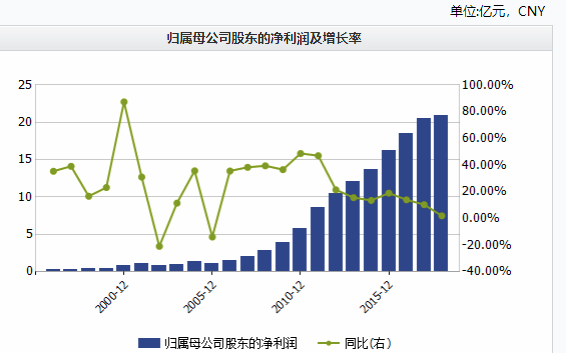 东阿阿胶神话破灭？网友：收智商税越来越难