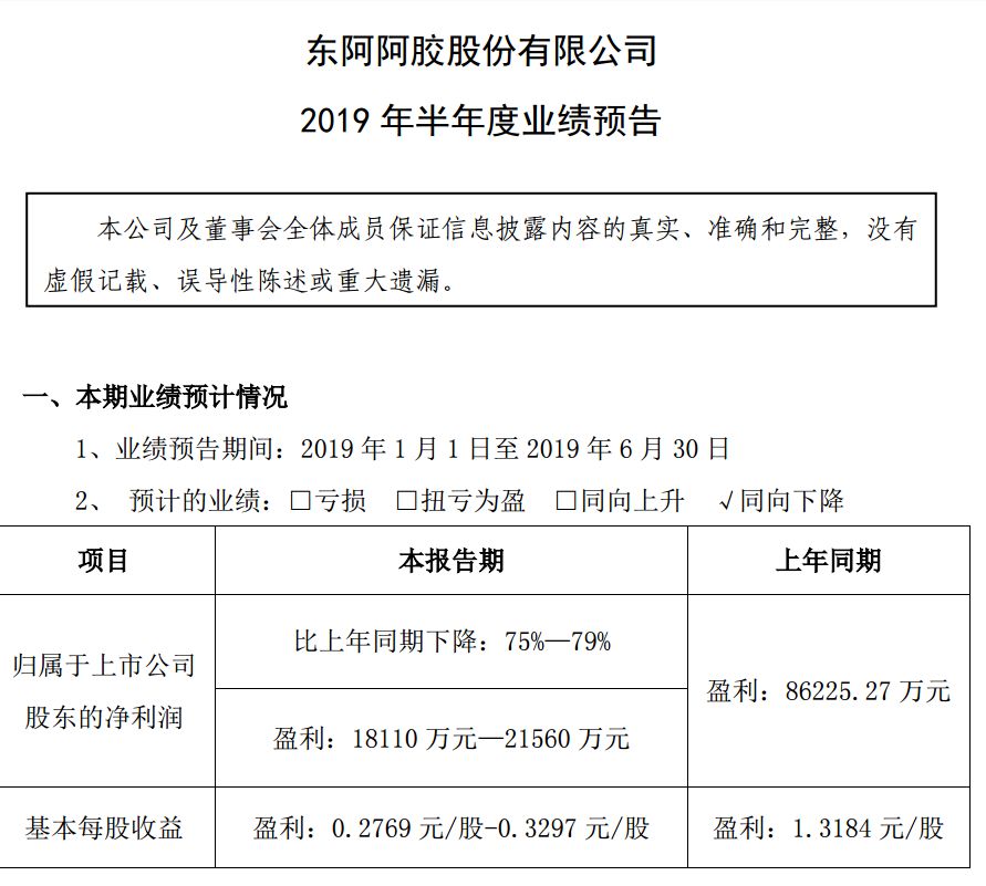 东阿阿胶神话破灭？网友：收智商税越来越难