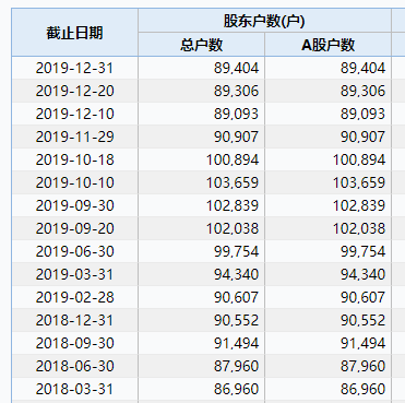 东阿阿胶神话破灭？网友：收智商税越来越难