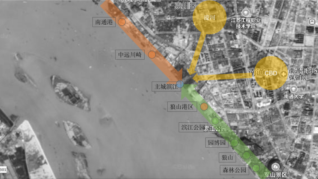 正如上海徐汇滨江一样,作为南通主城区之中唯一一块可供开发的巨大