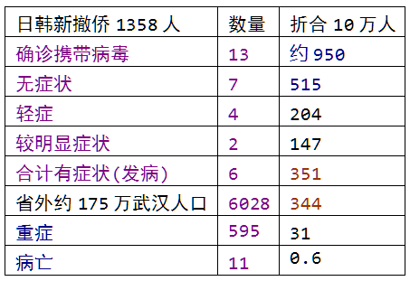 唐驳虎：武汉边上的城市，提供了最真实的疫情