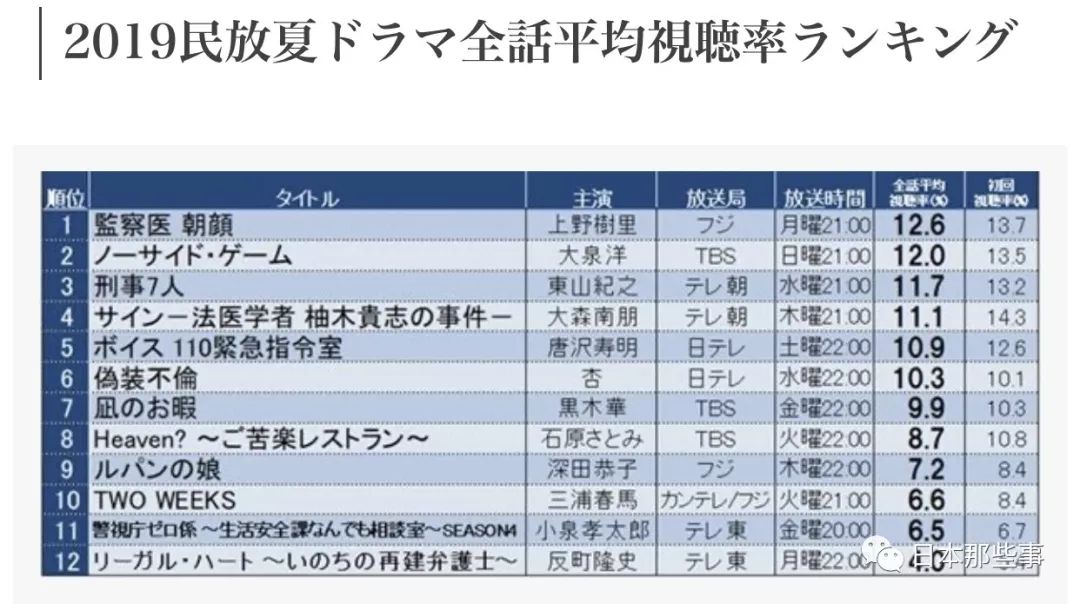 上野树里被曝遭限制生子霸王条款引网友热议