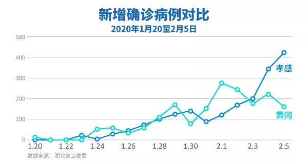 唐驳虎：武汉边上的城市，提供了最真实的疫情