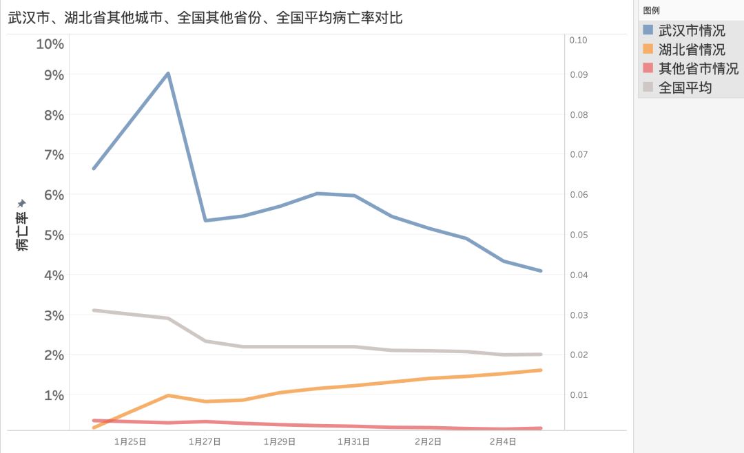 唐驳虎：武汉边上的城市，提供了最真实的疫情