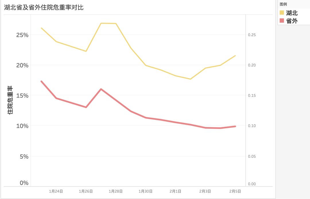 唐驳虎：武汉边上的城市，提供了最真实的疫情