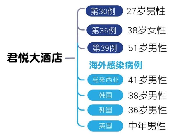新加坡要成另一武汉？多国提醒别去、世卫介入调查
