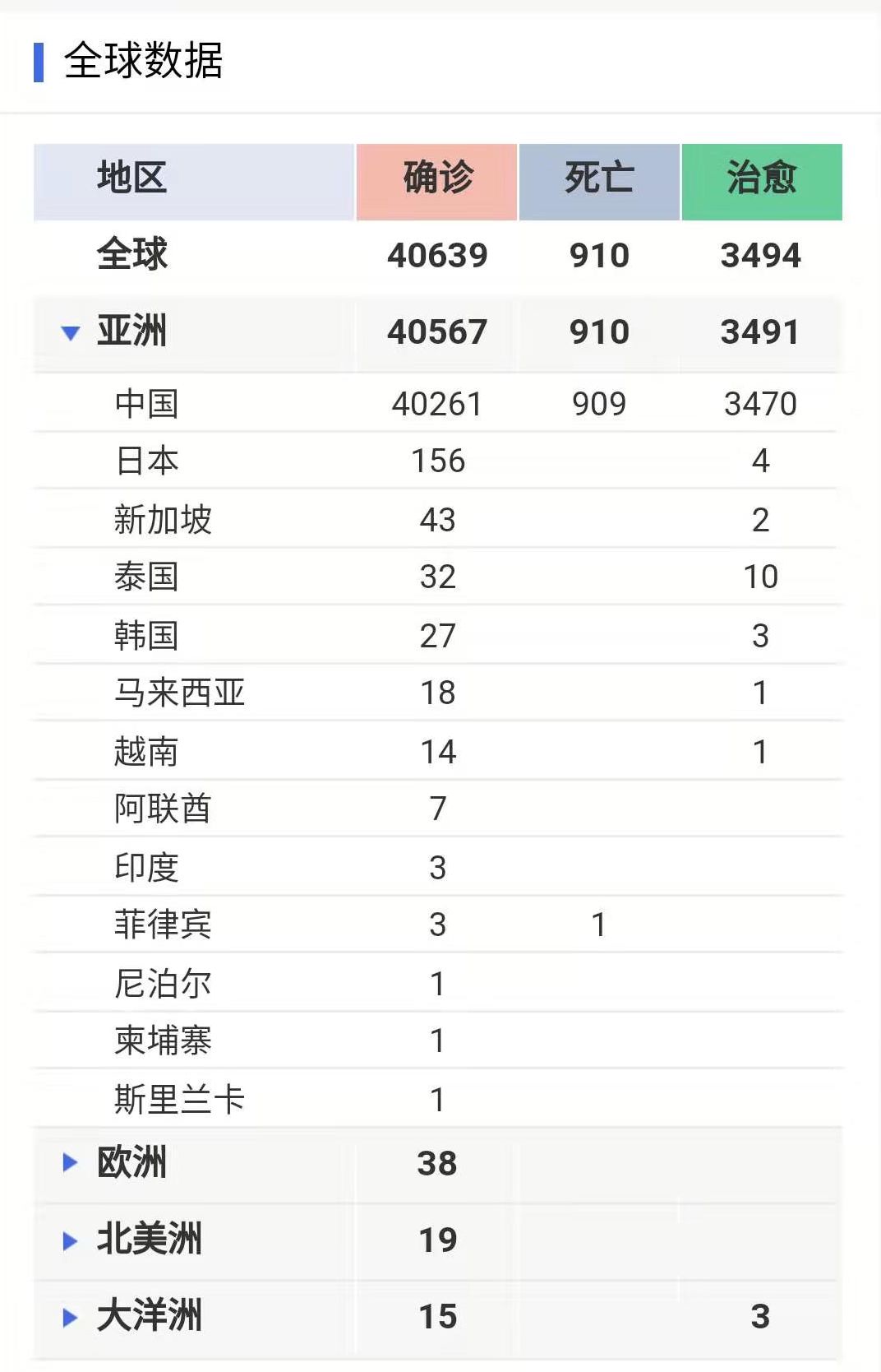 新加坡要成另一武汉？多国提醒别去、世卫介入调查