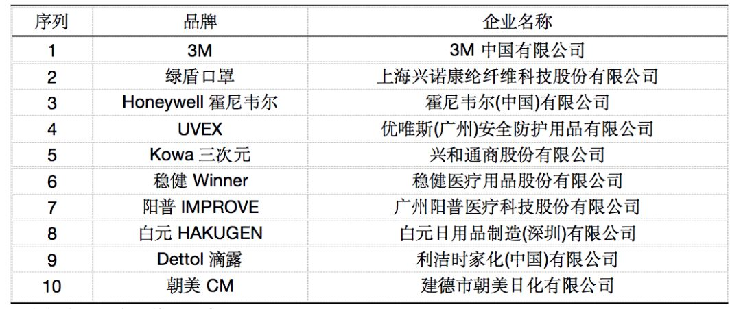 小口罩里的大学问：中国为何是制造大国而非强国