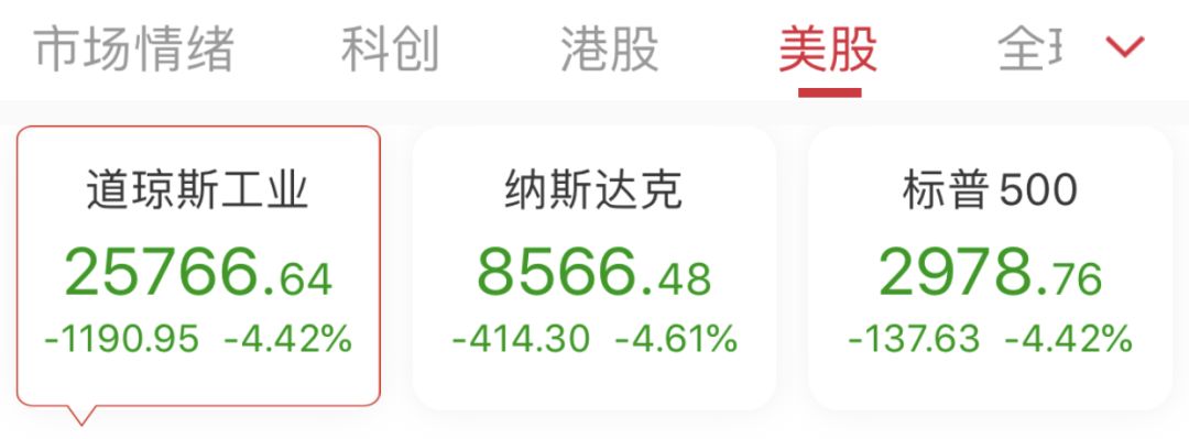 全球疫情升级！韩国确诊2022例！