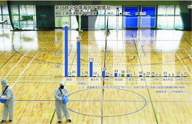 恐慌指数VIX两日飙升63% WHO称有9国控制住了疫情