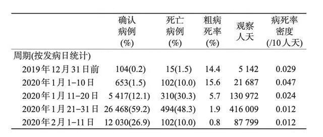 唐驳虎：美国和中国的病毒，谁是爷爷辈？看图！