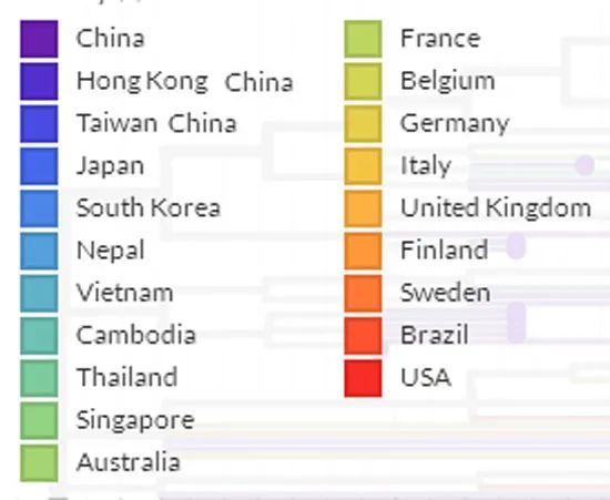 唐驳虎：美国和中国的病毒，谁是爷爷辈？看图！