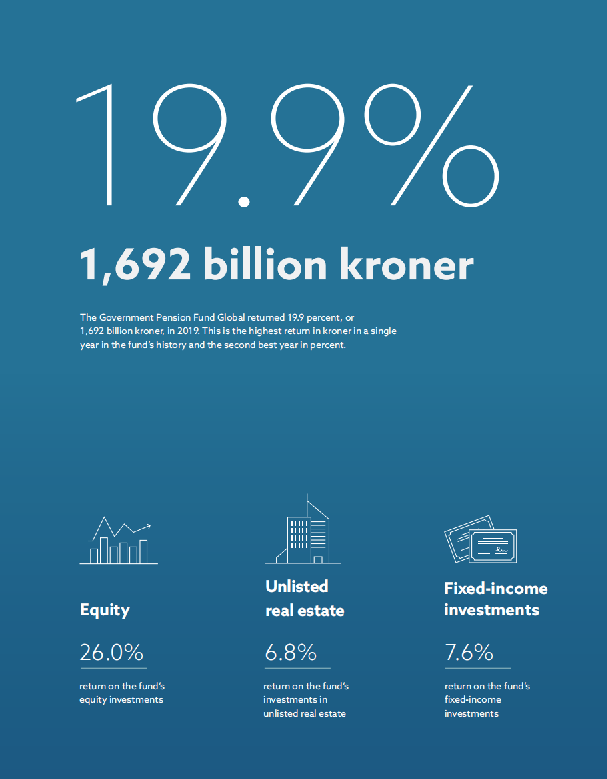 这只主权基金一年赚一万亿，超100个国家GDP