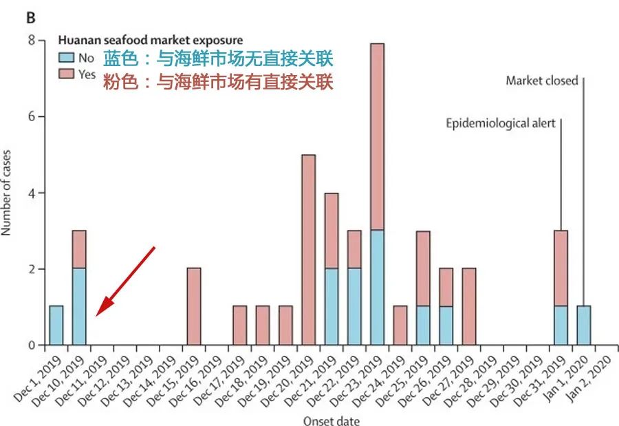 唐驳虎：美国和中国的病毒，谁是爷爷辈？看图！