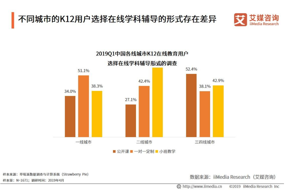 用户涌入、市值增加，新冠疫情下的在线教育能火多久