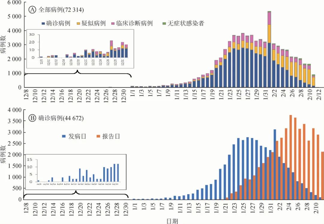 唐驳虎：美国和中国的病毒，谁是爷爷辈？看图！