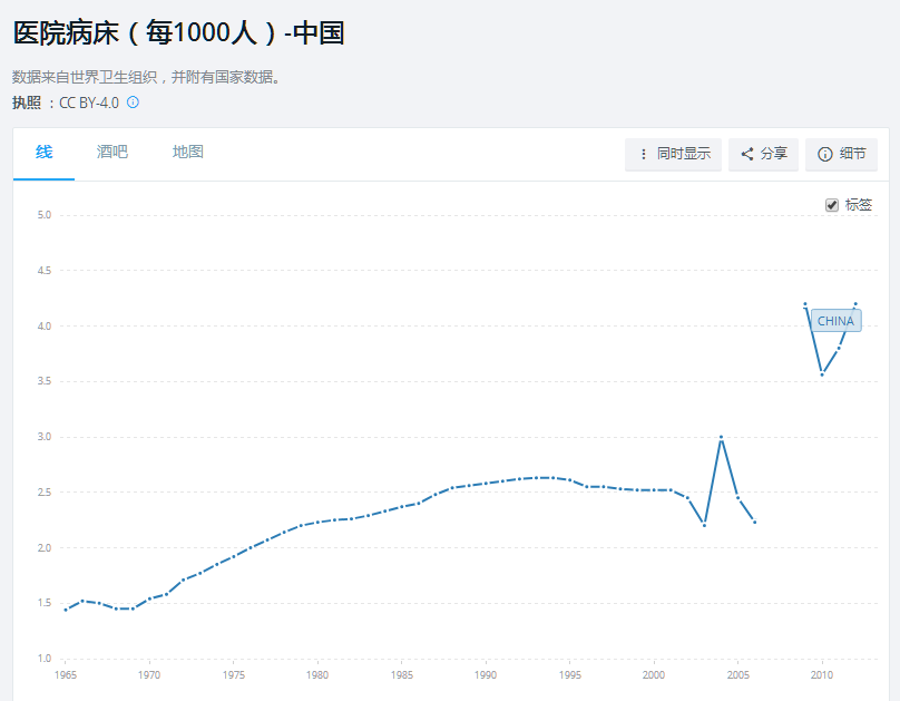 唐驳虎：米兰封城德国破千欧洲医疗资源也会紧张吗