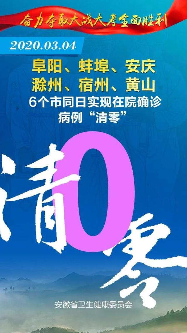 安徽新冠肺炎确诊病例全部出院清零治愈率994