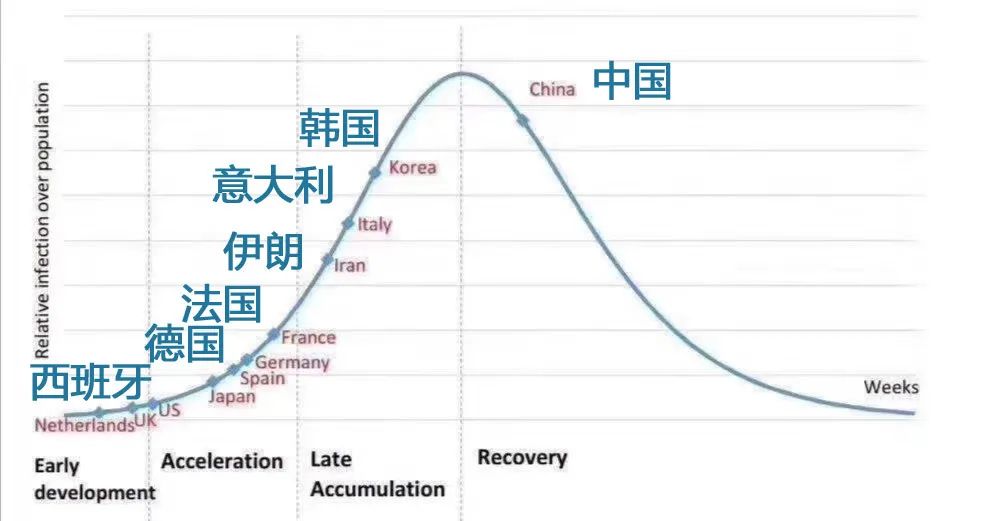 唐驳虎：五张疫情图，世界已站在危险边缘