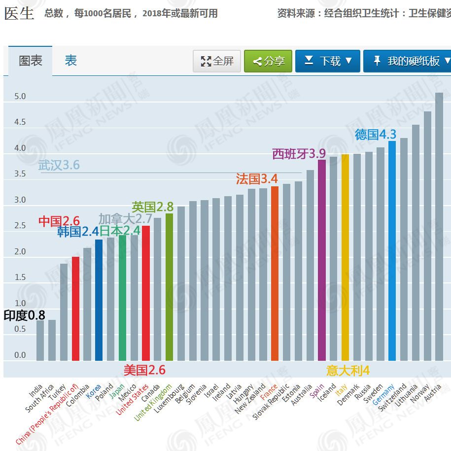 唐驳虎：米兰封城德国破千欧洲医疗资源也会紧张吗