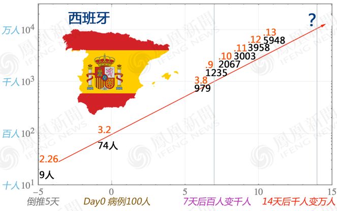 唐驳虎：英国孤注一掷，愿“三贤士计划”永不启用