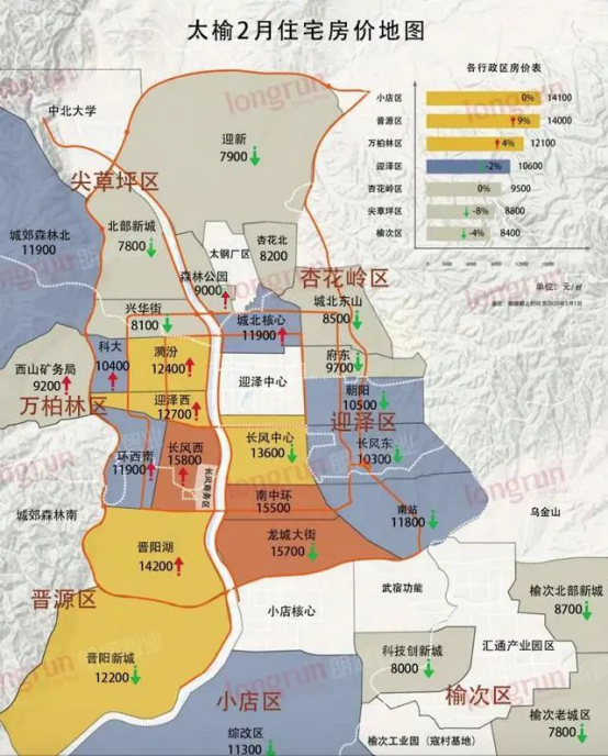 太原刚需买房必看换个视角北城的房子比长风街更好