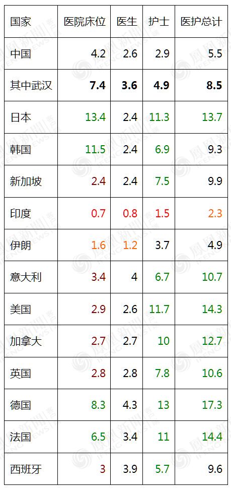 唐驳虎：米兰封城德国破千欧洲医疗资源也会紧张吗