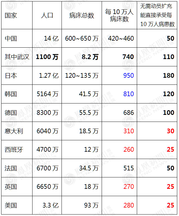 唐驳虎：发达国家承载底线哪里？真实数据意想不到