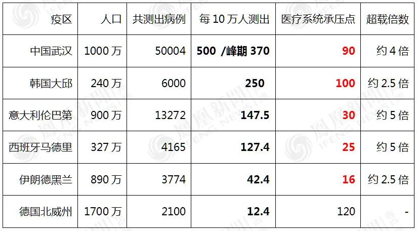 唐驳虎：发达国家承载底线哪里？真实数据意想不到