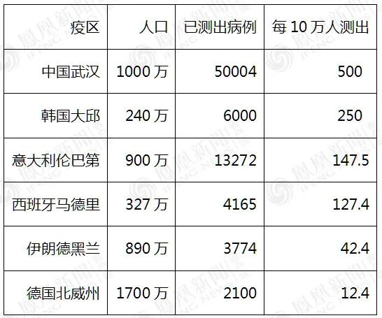 唐驳虎：发达国家承载底线哪里？真实数据意想不到