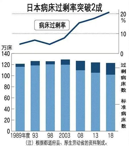 唐驳虎：发达国家承载底线哪里？真实数据意想不到