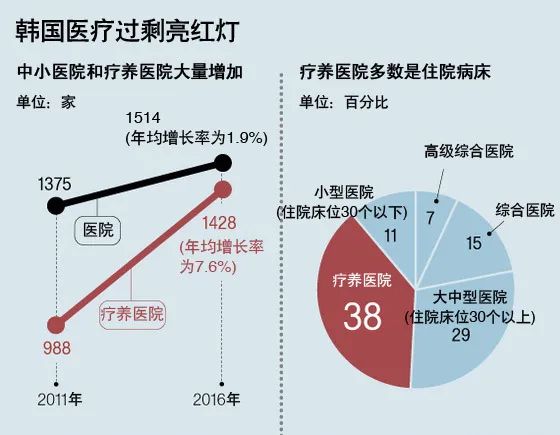 唐驳虎：发达国家承载底线哪里？真实数据意想不到